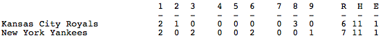 Line score of 1976 ALCS, Game 5, Yankees vs. Royals