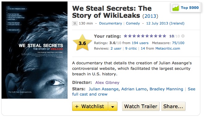 IMDb rating of "We Steal Secrets": May 27, 2013