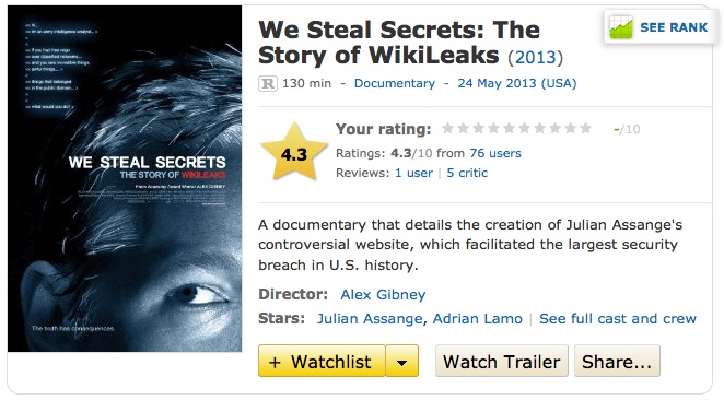 WikiLeaks doc on IMDb.com: rating